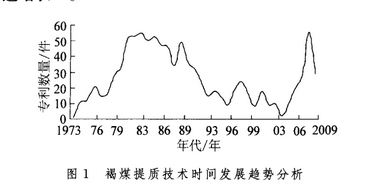 褐煤提质 申请数据图